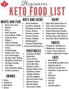 Keto Diet Recipes for One